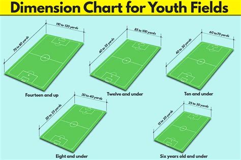 football pitch sizes for age groups